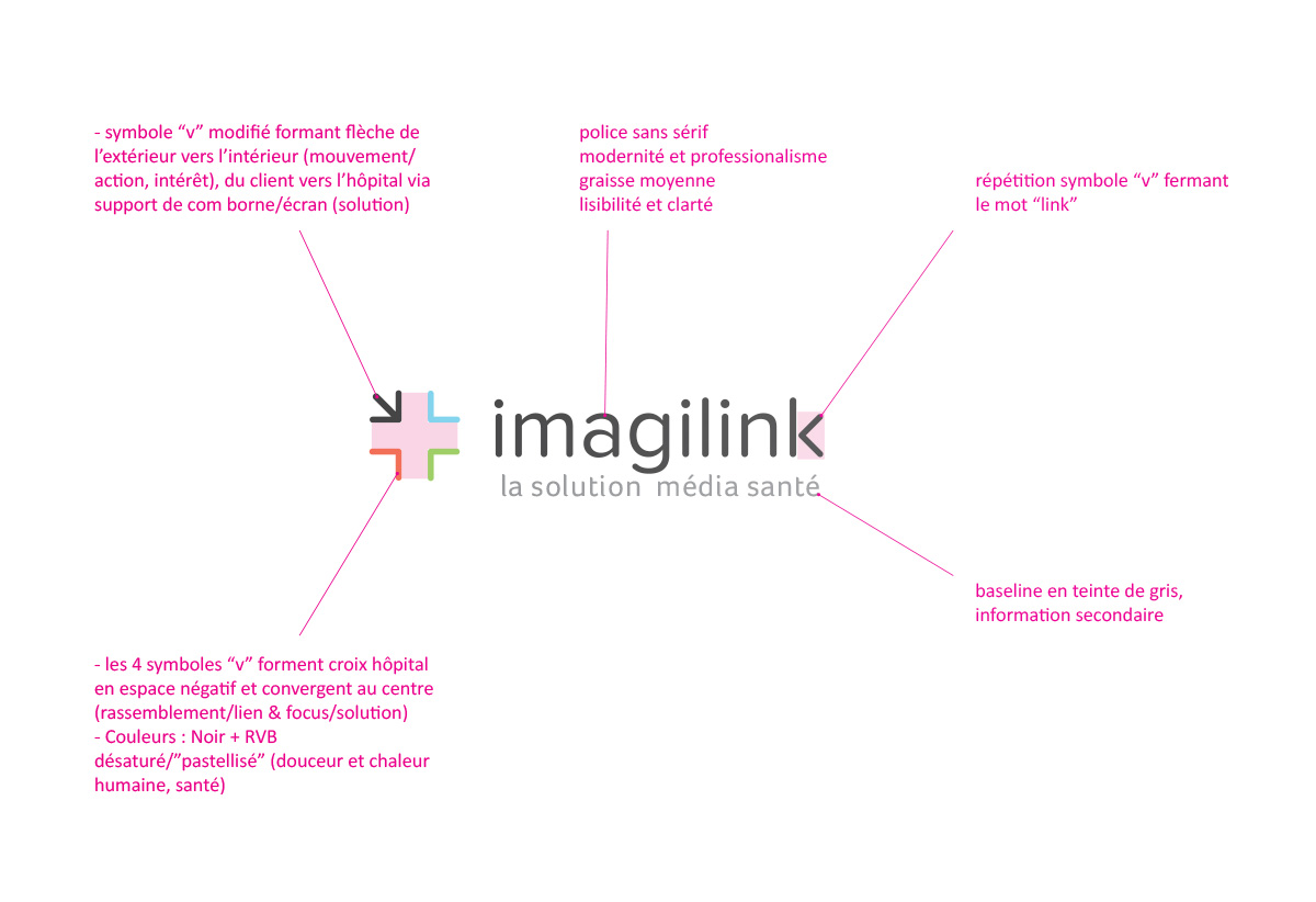 descriptif logo imagilink