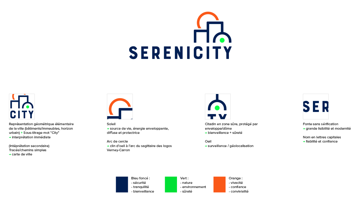 conception logo serenicity
