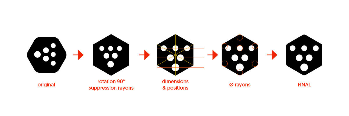 conception symbole